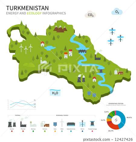 Energy industry and ecology of Turkmenistan Energy industry and ecology of Turkmenistan 12427426