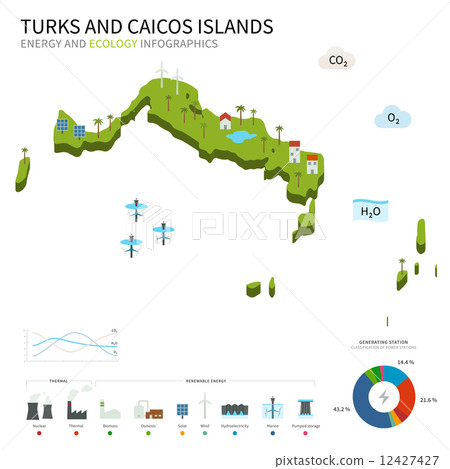 Energy industry, ecology of Turks and Caicos Islands Energy industry, ecology of Turks and Caicos Islands 12427427