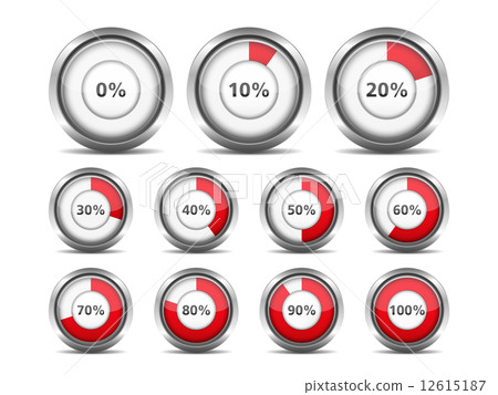 Progress Indicators Progress Indicators 12615187