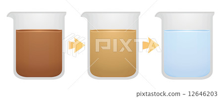 Dirty water ~ clean water before after 12646203