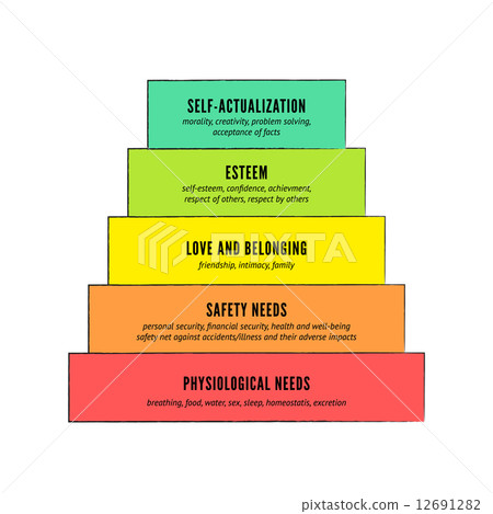 Maslow's hierarchy 12691282