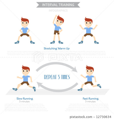 Interval training infographics for exercise, vector eps10 12730634