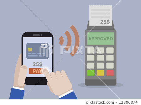Mobile Payment Mobile Payment 12806874