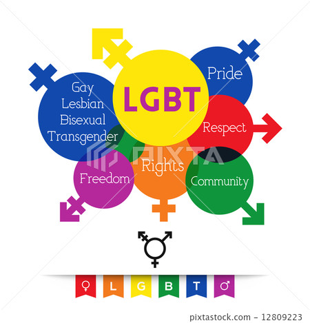 LGBT- Word Cloud 12809223