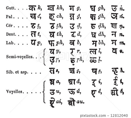 Standard Alphabet by Lepsius vintage engraving 12812040