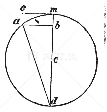 Centrifugal force vintage engraving Centrifugal force vintage engraving 12812268