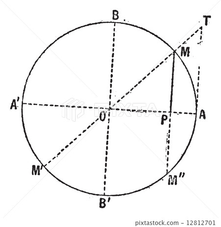 Sine function diagram (Mathematics) vintage engraving Sine function diagram (Mathematics) vintage engraving 12812701