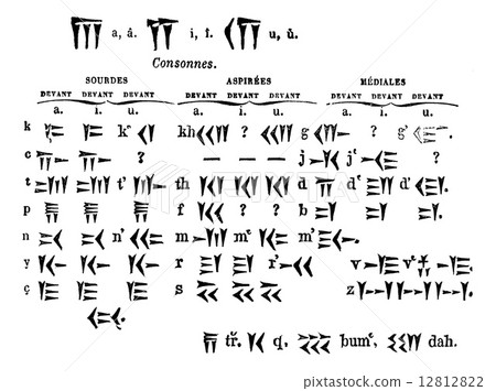 Cuneiform Script, vintage engraved illustration Cuneiform Script, vintage engraved illustration 12812822