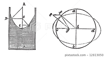 Fluid dynamic bearings or hydrostatic bearings diagram vintage e 12813050