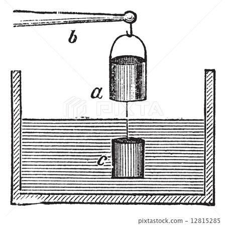 The Experimental Verification of Archimedes principle vintage en The Experimental Verification of Archimedes principle vintage en 12815285
