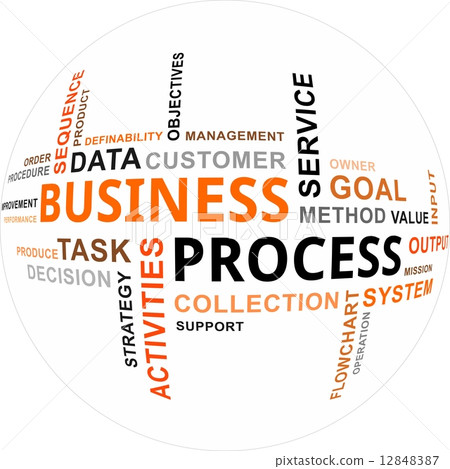 word cloud - business process 12848387