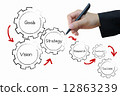 Business hand writing successful process 12863239