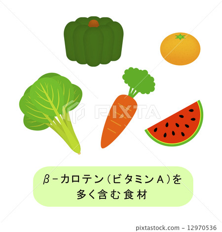 Food containing beta carotene Food containing beta carotene 12970536