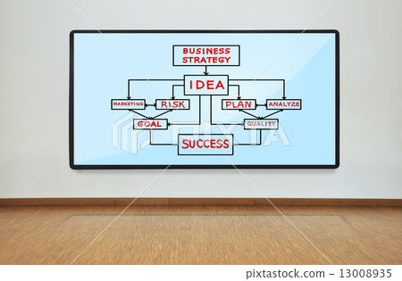 scheme business strategy 13008935