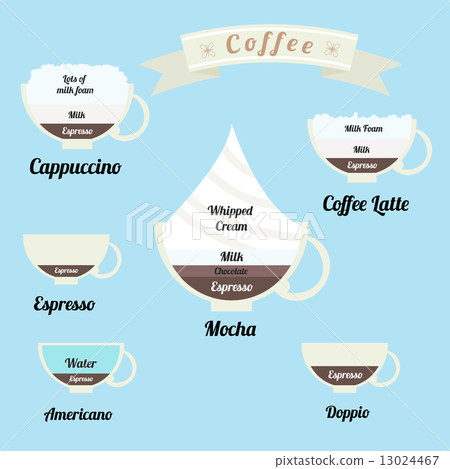 infographics set: types of coffee drinks 13024467