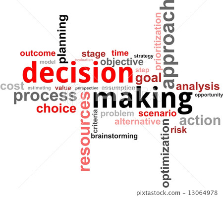word cloud - decision making 13064978