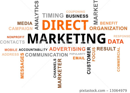 word cloud - direct marketing word cloud - direct marketing 13064979