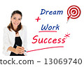 Successful of business concept by dream and work 13069740