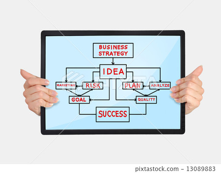 tablet with business plan tablet with business plan 13089883