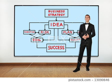 big plasma with business strategy big plasma with business strategy 13090646
