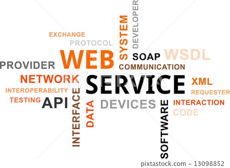 word cloud - web service word cloud - web service 13098852