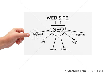 paper with seo scheme 13161341
