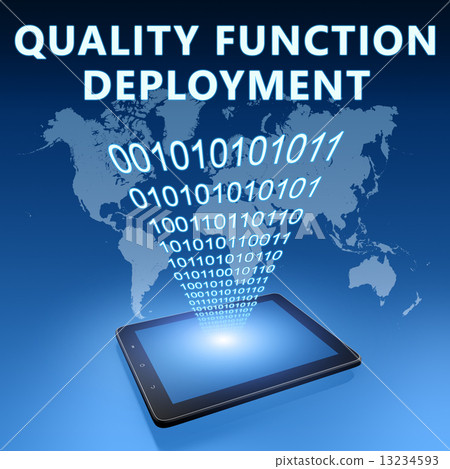 Quality Function Deployment 13234593