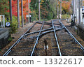 station  13322617