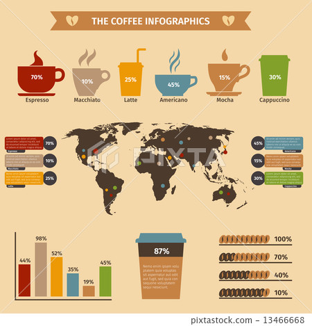 Coffee infographics set 13466668