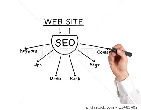 drawing seo scheme drawing seo scheme 13485402