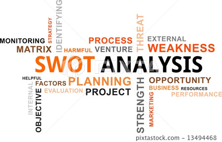 word cloud - swot analysis word cloud - swot analysis 13494468