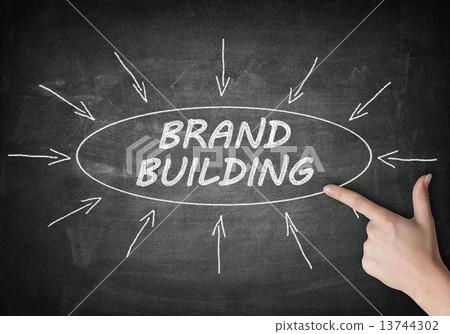 Brand Building 13744302