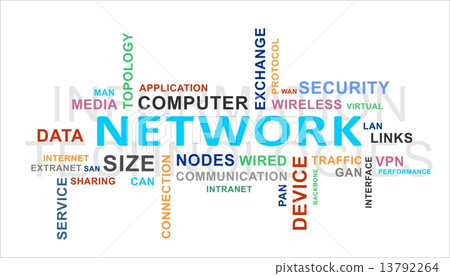 word cloud - network word cloud - network 13792264