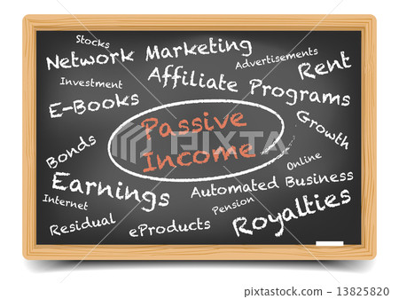 Passive Income Wordcloud Passive Income Wordcloud 13825820