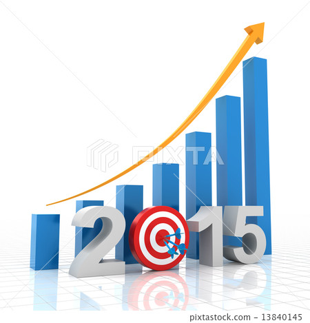 2015 growth target 13840145