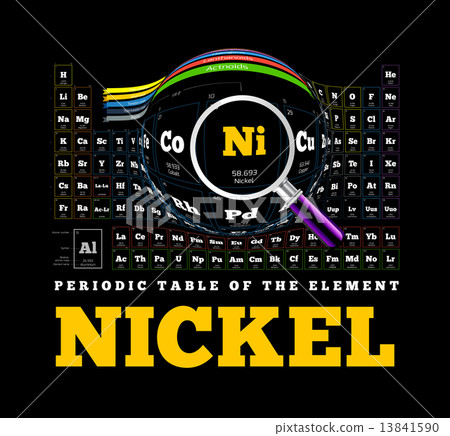 Periodic Table of the element. Nickel, Ni 13841590