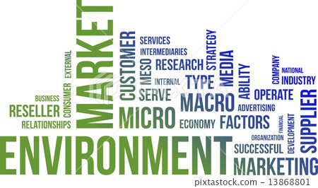 word cloud - market environment 13868801