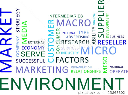 word cloud - market environment 13868802