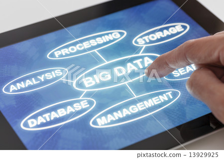 Clicking on a tablet with words related to Big data 13929925