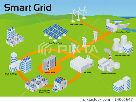 Smart Grid (Smart Grid) Image Diagram 14005647