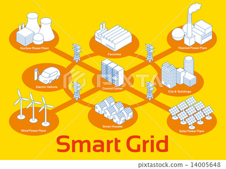 Smart Grid (Smart Grid) Image Diagram 14005648