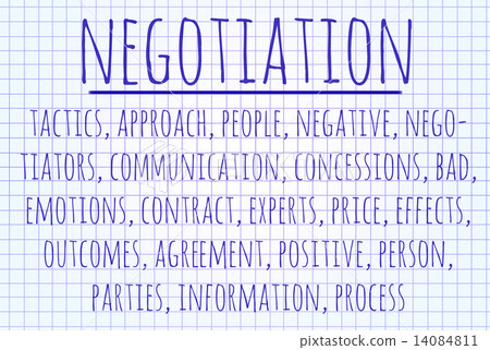 Negotiation word cloud 14084811
