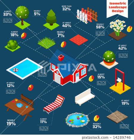 Landscape Design Isometric Infographics Landscape Design Isometric Infographics 14289746