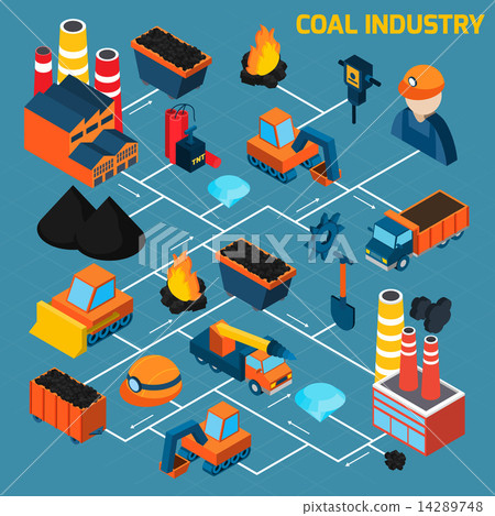 Coal Industry Isometric Flowchart 14289748