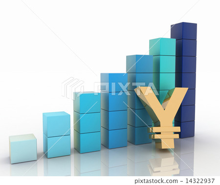 Chart of height and sign of yen Chart of height and sign of yen 14322937