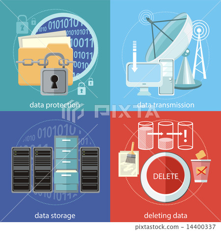Data protection, transmission, storage and delete 14400337