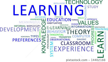 word cloud - learning word cloud - learning 14402188