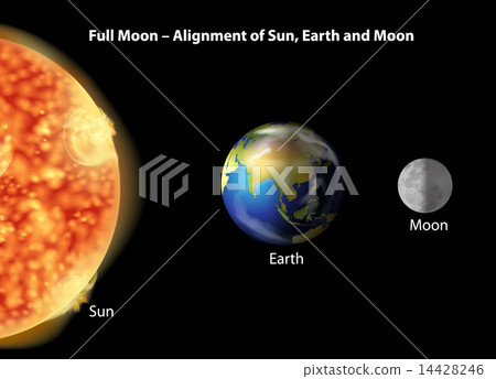 Earth, moon and Sun alignment 14428246