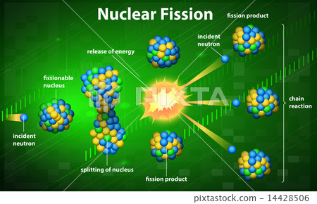Nuclear fission Nuclear fission 14428506