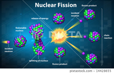 Nuclear fission 14428655